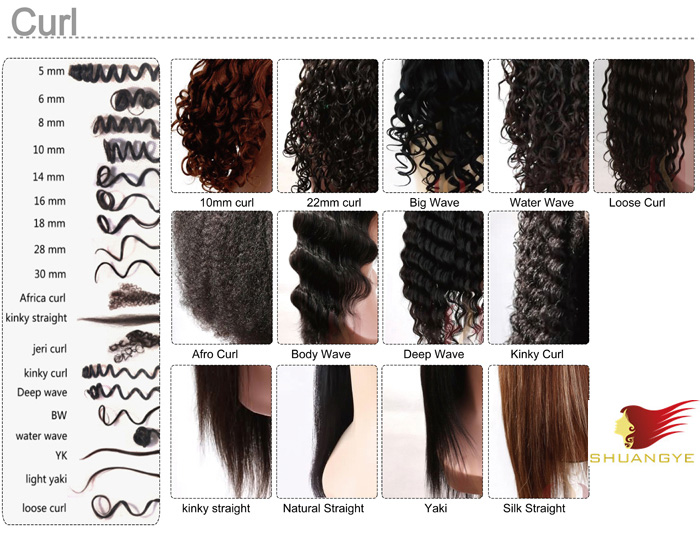 Curl Chart