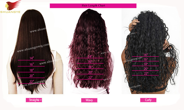 Wig Chart